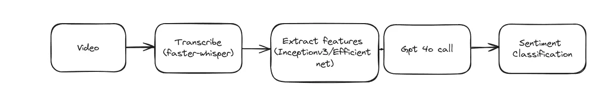 Requirements Analysis