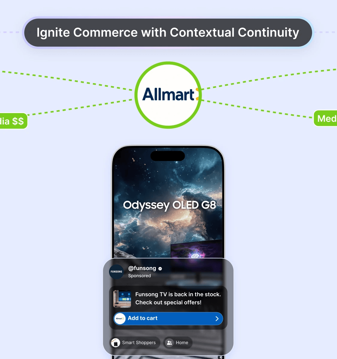 For Retail Media